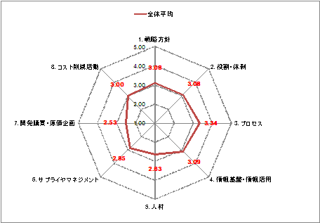 診断イメージ